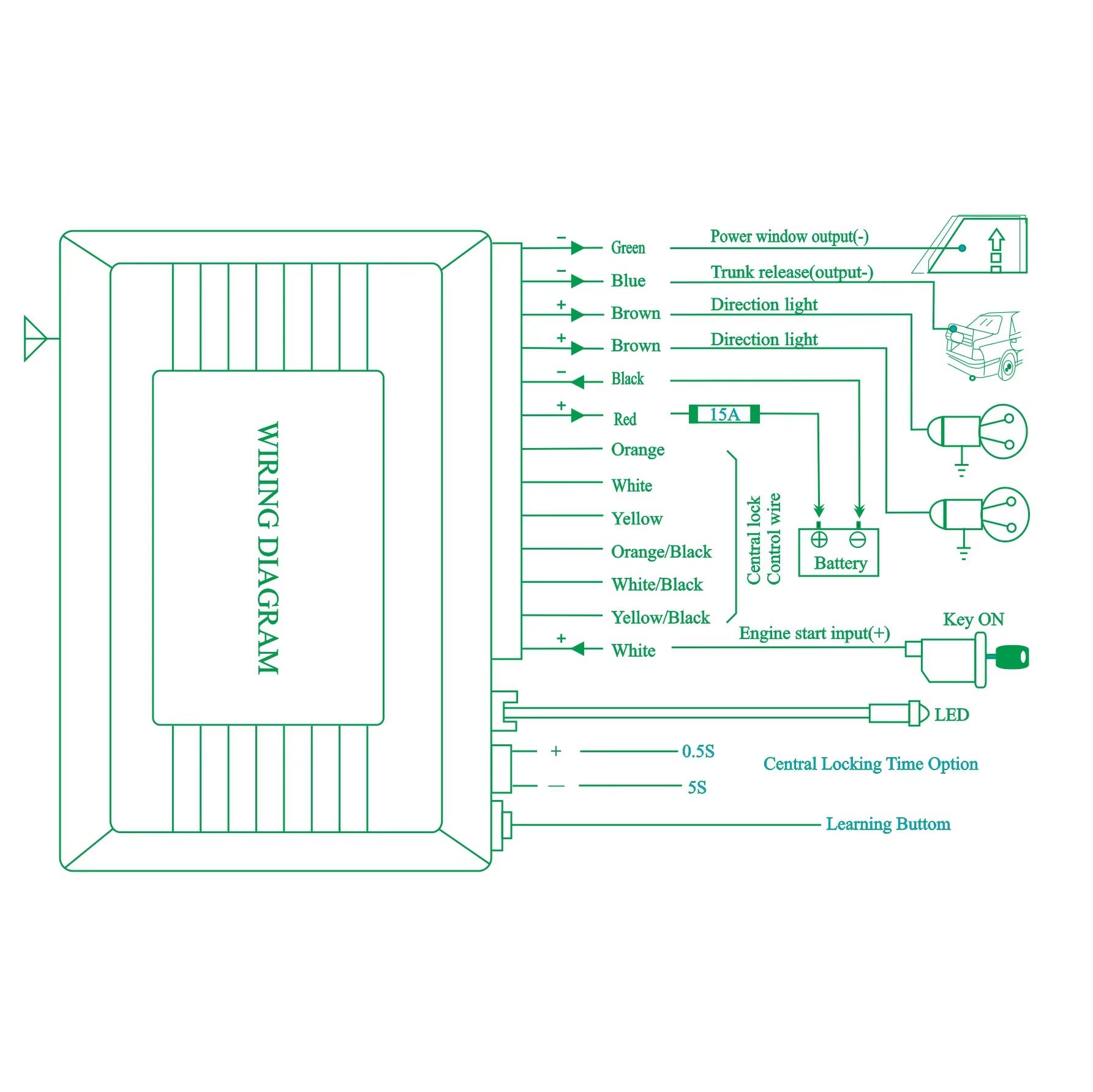 Universal Car Remote Central Door Lock Keyless Entry System Central Locking with Car Alarm System Auto Windows Remote Control