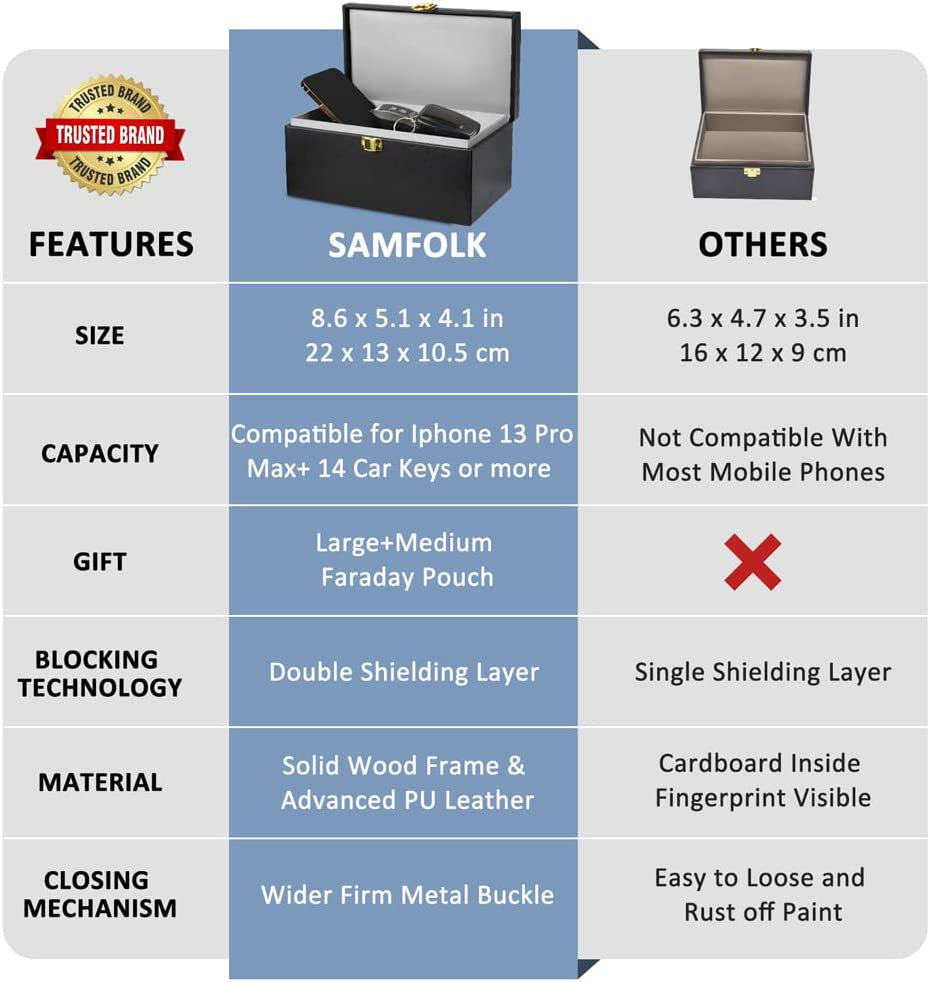 Faraday Box & Pouch for Car Keys – 2-Pack RFID Signal Blocking Keyless Entry Anti-Theft Protector